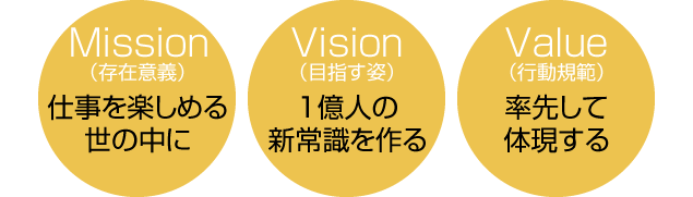 ミッション・ビジョン・バリュー