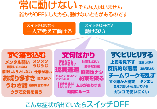この異なるお客様のスイッチがどこにあるか？
